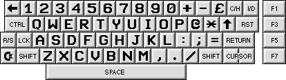 VIC-20 Keyboard Layout